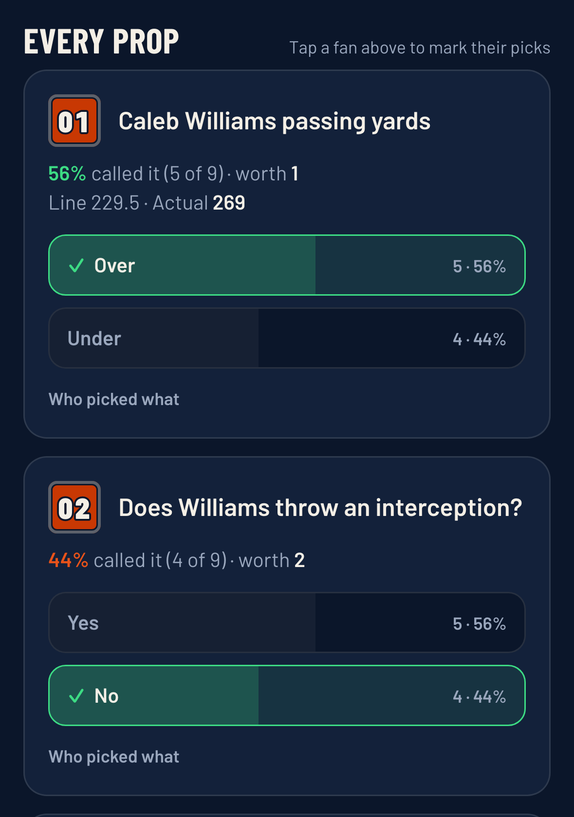 Da Game week 1 props showing how everyone picked