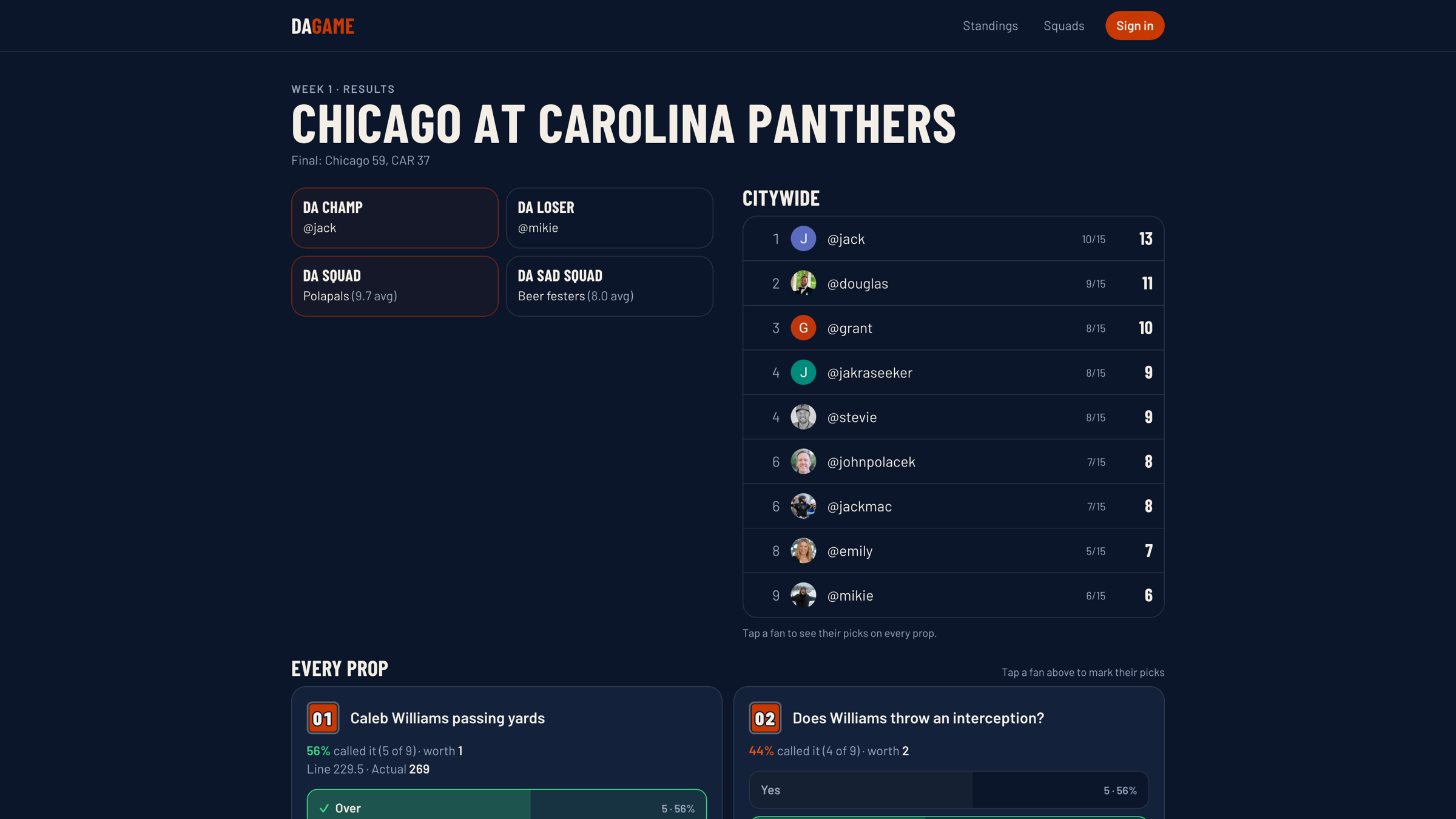Da Game week 1 results with Jack as Da Champ
